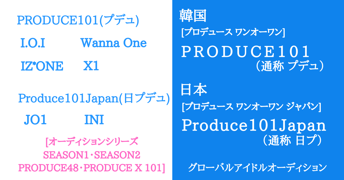 韓国PRODUCE101と日本Produce101Japan解説